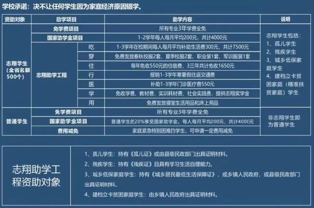 四川技術職業(yè)學校學費(四川技術職業(yè)學校排名)
