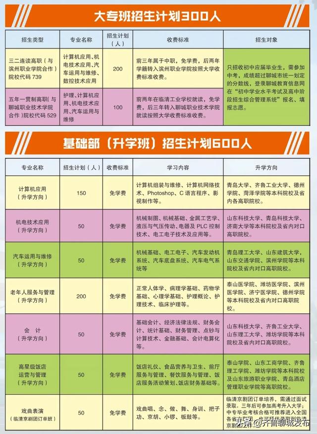 臨清職高有哪些專(zhuān)業(yè)(臨清職高就業(yè)班有哪些專(zhuān)業(yè))