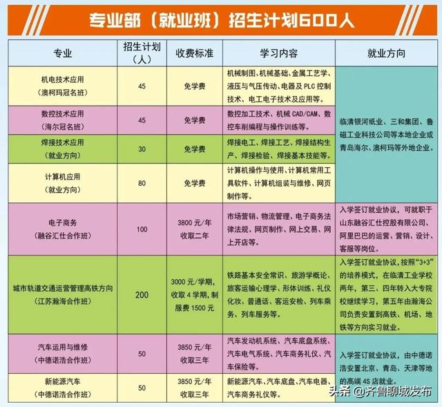 臨清職高有哪些專(zhuān)業(yè)(臨清職高就業(yè)班有哪些專(zhuān)業(yè))