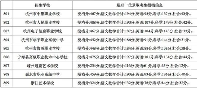 重慶幼師職業(yè)學校分數(shù)線是多少(蘇州幼師職業(yè)學校分數(shù)線)