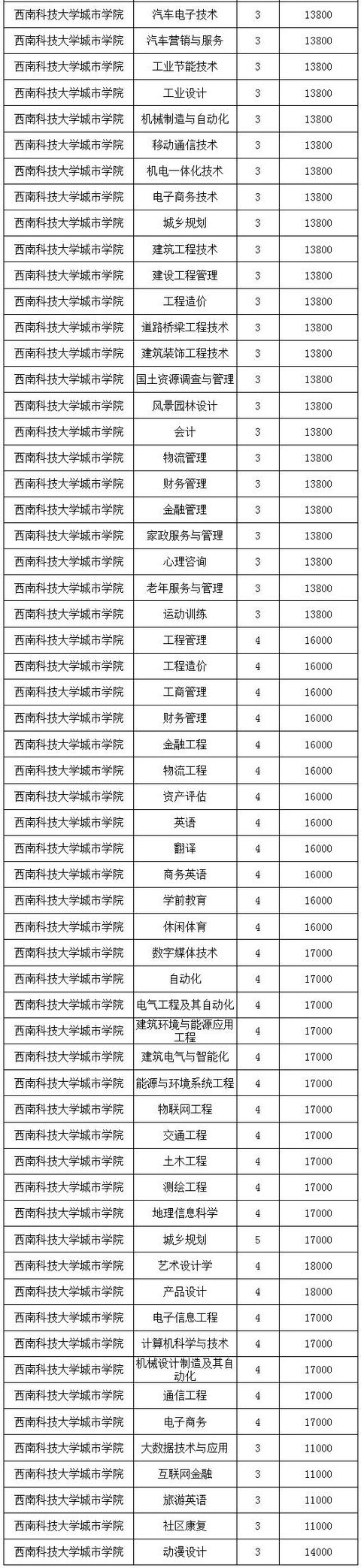 四川省工業(yè)貿(mào)易學(xué)校學(xué)費(fèi)標(biāo)準(zhǔn)(四川省工業(yè)貿(mào)易學(xué)校招聘)