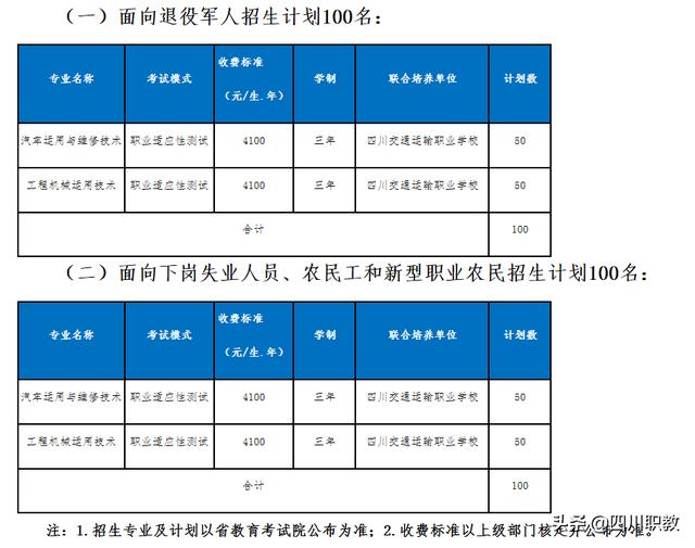四川交通技術(shù)學(xué)校學(xué)費(fèi)(四川交院學(xué)費(fèi))圖3