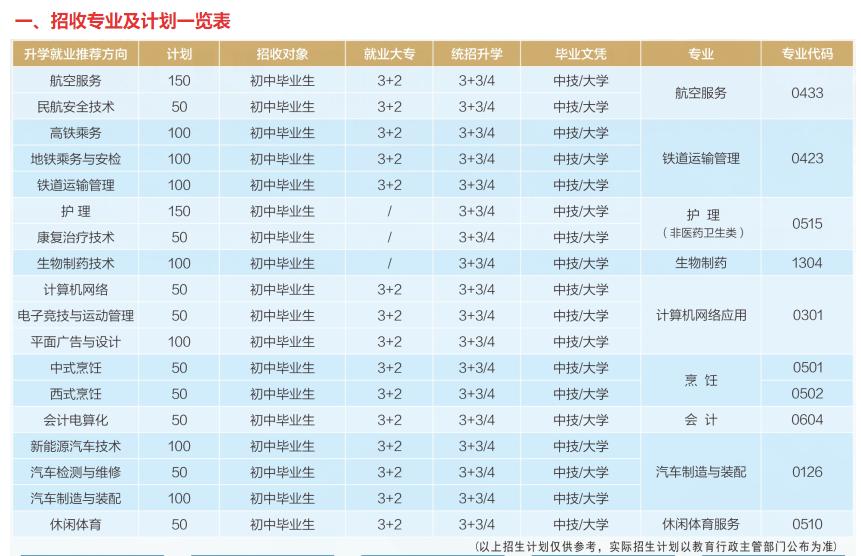 四川國(guó)盛技工學(xué)校(四川國(guó)盛技工學(xué)校官網(wǎng))圖3