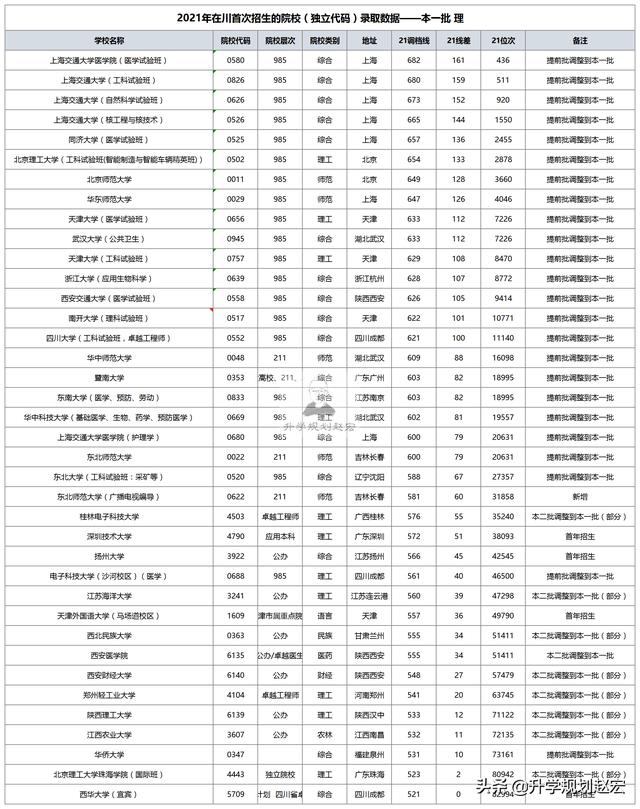 四{川省輕工工}程學校2021招生(成都公辦中職學校有哪些)