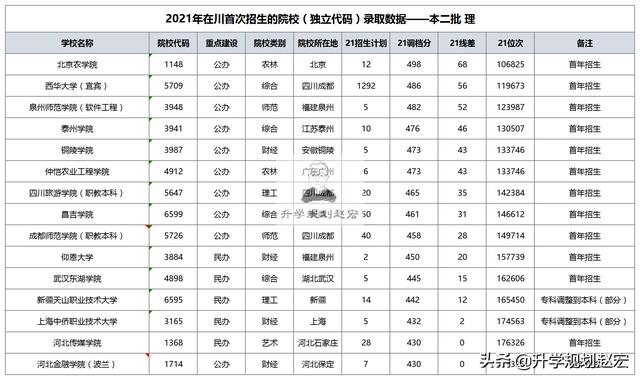 四{川省輕工工}程學校2021招生(成都公辦中職學校有哪些)