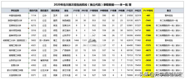 四{川省輕工工}程學校2021招生(成都公辦中職學校有哪些)