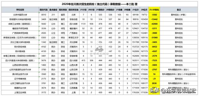 四{川省輕工工}程學校2021招生(成都公辦中職學校有哪些)