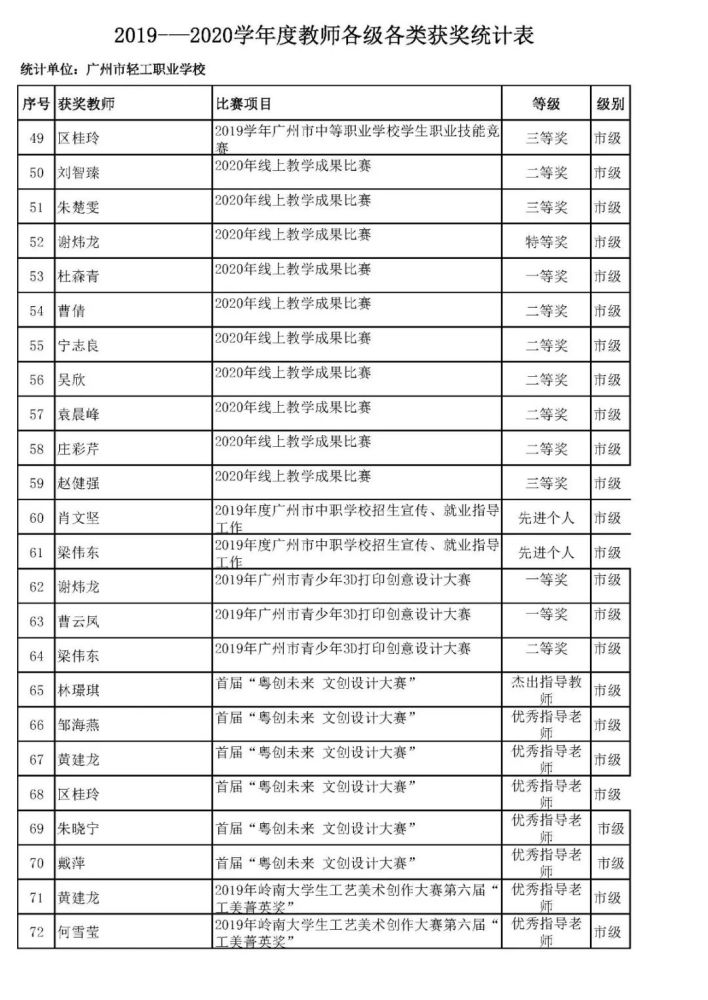 2021職校進去多少分(職高讀什么專業(yè)最吃香)圖2