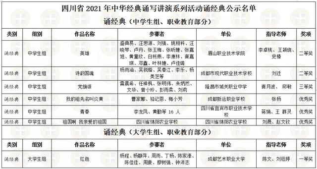 四川省內(nèi)職業(yè)學(xué)校(四川省交通運(yùn)輸職業(yè)學(xué)校)