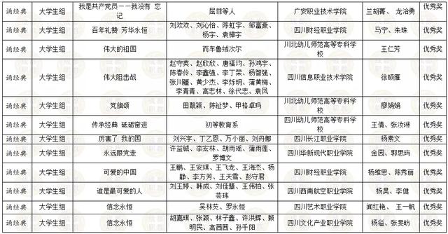 四川省內(nèi)職業(yè)學(xué)校(四川省交通運(yùn)輸職業(yè)學(xué)校)
