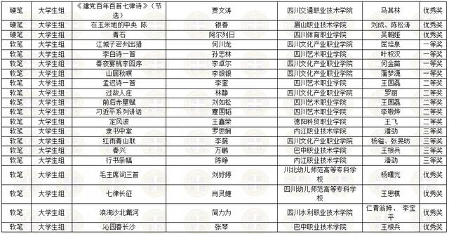 四川省內(nèi)職業(yè)學(xué)校(四川省交通運(yùn)輸職業(yè)學(xué)校)