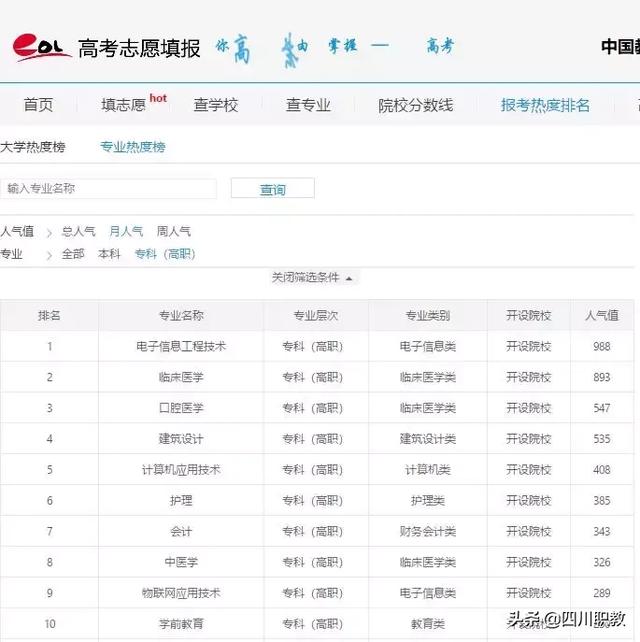 眉山技校排名(石家莊最好的技校排名)圖2