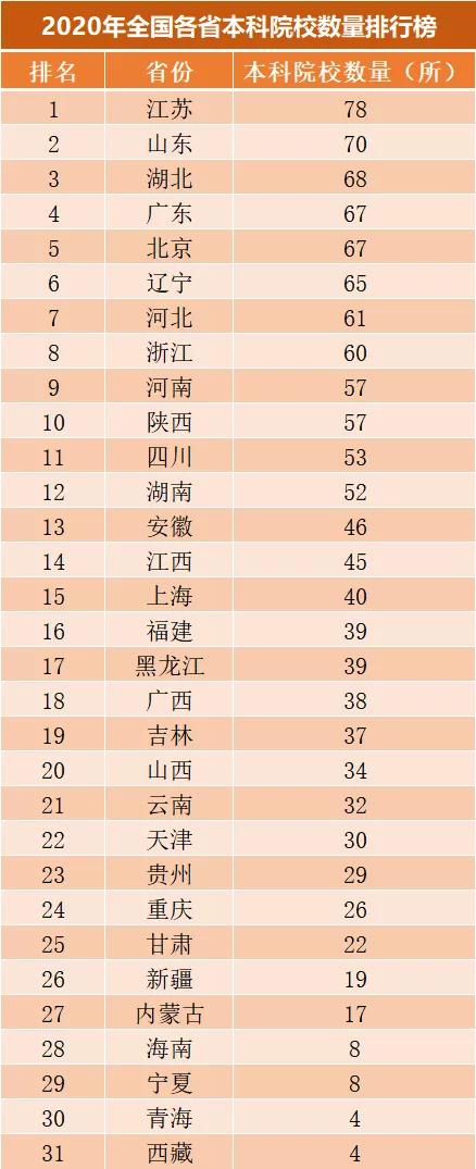 高職學(xué)校有哪些學(xué)校(高職學(xué)校有哪些)圖3