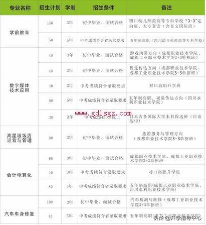 成都中專學(xué)校報(bào)名(成都中專學(xué)校哪個(gè)好)圖2