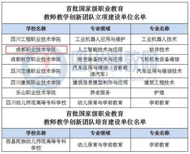 成都市天府職業(yè)技術學校(成都天府職業(yè)技術學校招聘)
