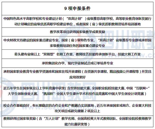 成都市天府職業(yè)技術學校(成都天府職業(yè)技術學校招聘)