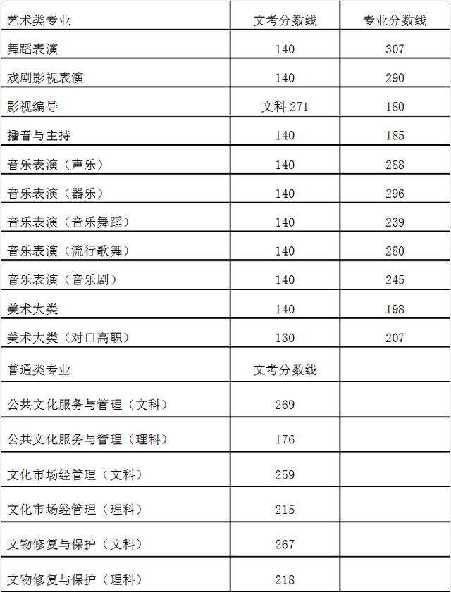溫江藝術(shù)學校(溫江和盛藝術(shù)學校)