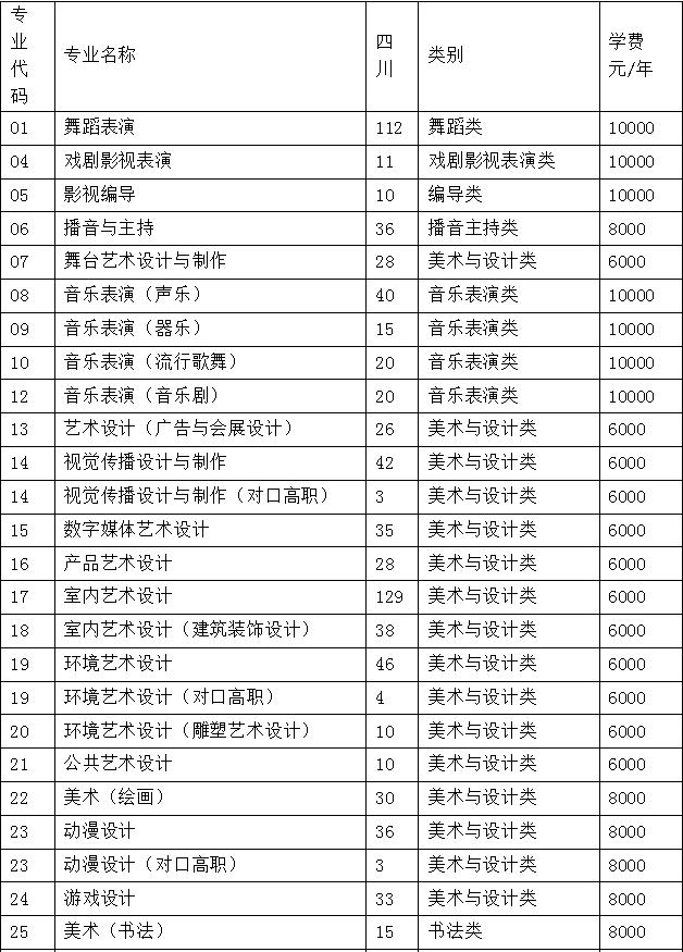 溫江藝術(shù)學校(溫江和盛藝術(shù)學校)