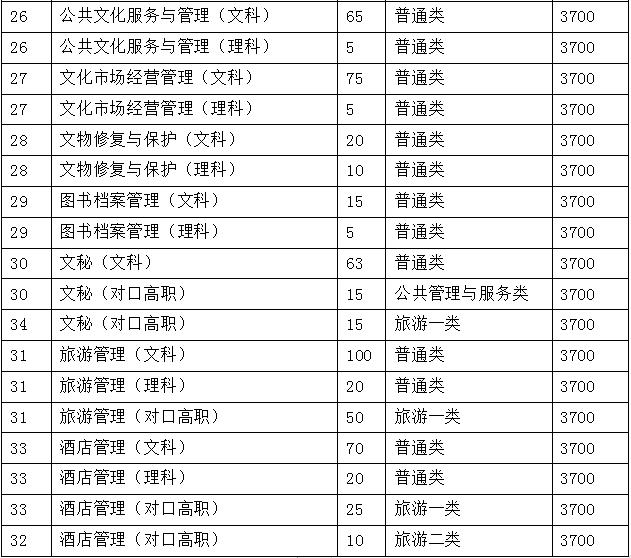 溫江藝術(shù)學校(溫江和盛藝術(shù)學校)