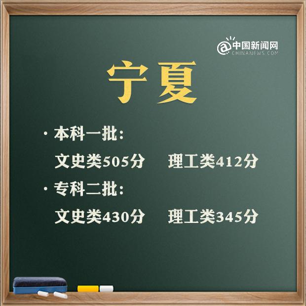 預(yù)計(jì)2021年高考分?jǐn)?shù)線是多少(2021高考分?jǐn)?shù)線會(huì)升會(huì)降)