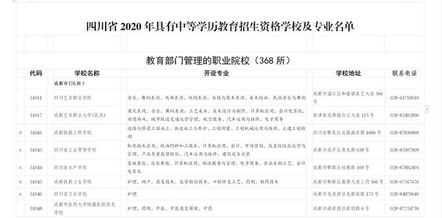 四川省有哪些中職學校(四川省中職學校排名)