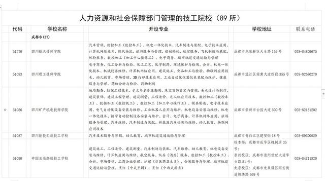四川省有哪些中職學校(四川省中職學校排名)