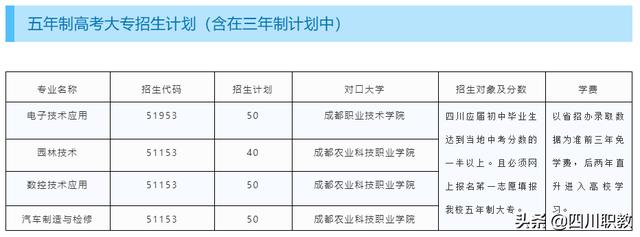 成都職高學費便宜的學校(成都最便宜的職高)