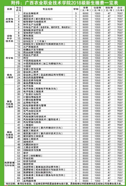 職業(yè)技術(shù)學院學費(阜陽職業(yè)技術(shù)學院學費)