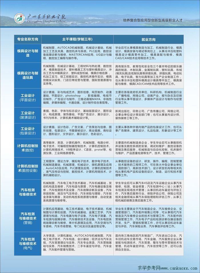 職業(yè)學校招生網(wǎng)站初中(職業(yè)學校招生網(wǎng))