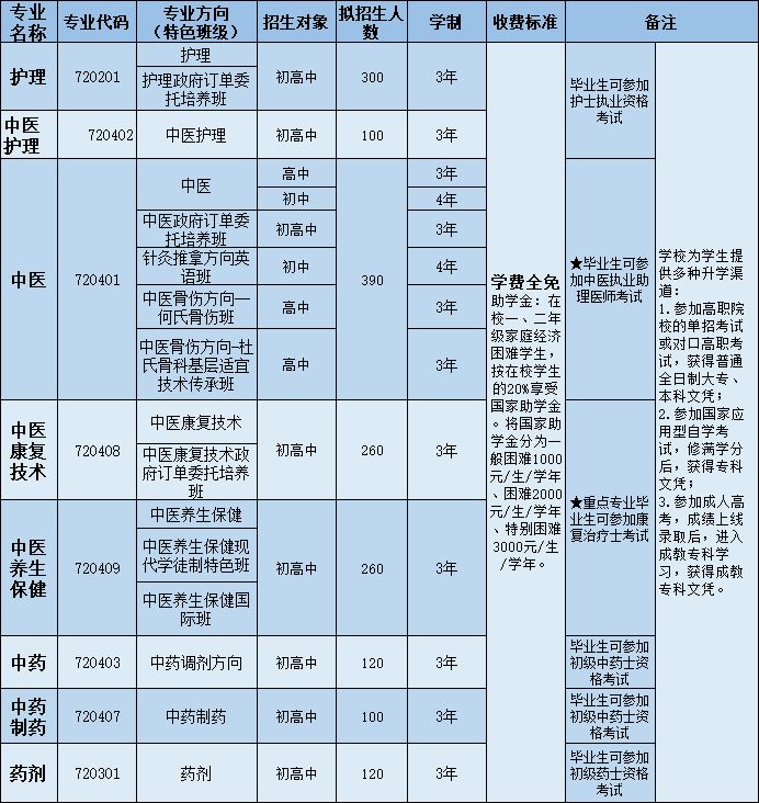 四川護理職業(yè)學(xué)院附屬醫(yī)院怎么樣(四川中醫(yī)藥高等專科學(xué)校)