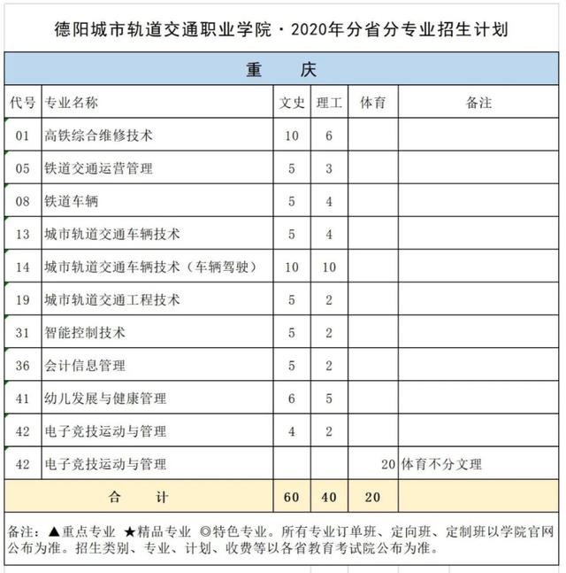 德陽(yáng)鐵路職業(yè)學(xué)校(四川德陽(yáng)技術(shù)職業(yè)學(xué)校)圖3