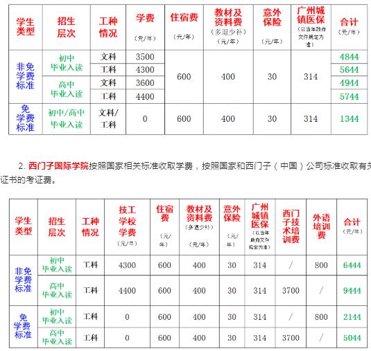 技校要學費嗎(技校學費一年大約需要多少)