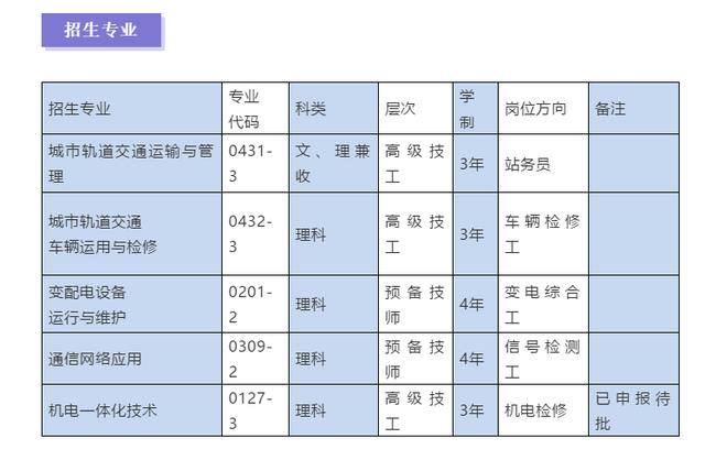 成都市軌道交通專(zhuān)業(yè)學(xué)校(成都市軌道交通專(zhuān)項(xiàng)資金籌措方案)