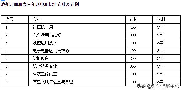 瀘州江陽職高學(xué)費多少(江陽職高要多少分)