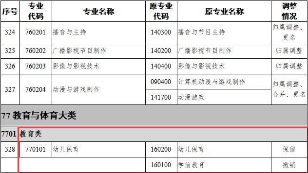 職中有哪些專業(yè)(職高有些什么專業(yè))圖3