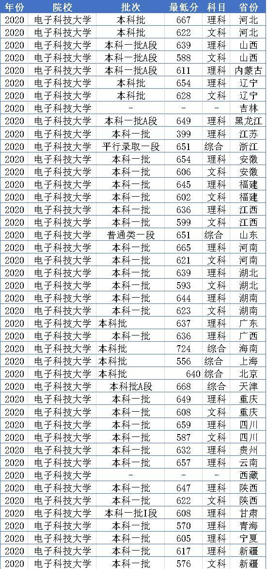 四川實用學校公辦(大連舞蹈學校成都校區(qū))