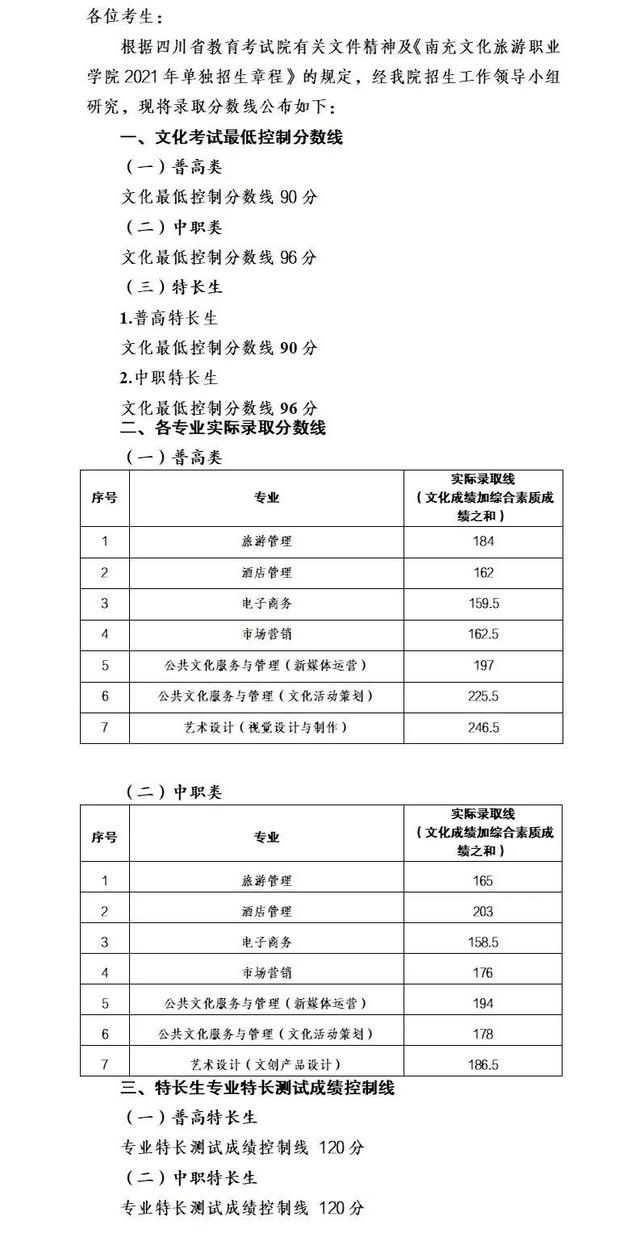 四川成都職業(yè)技術學院錄取分數(shù)線(四川成都職業(yè)技術學院官網)