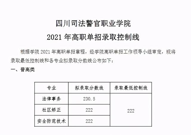 四川成都職業(yè)技術學院錄取分數(shù)線(四川成都職業(yè)技術學院官網)