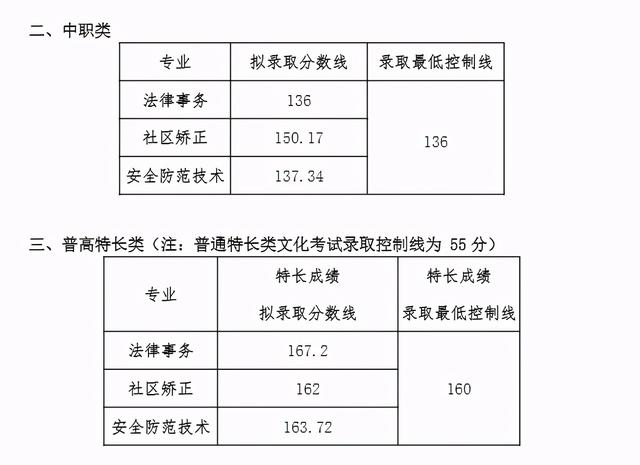 四川成都職業(yè)技術學院錄取分數(shù)線(四川成都職業(yè)技術學院官網)