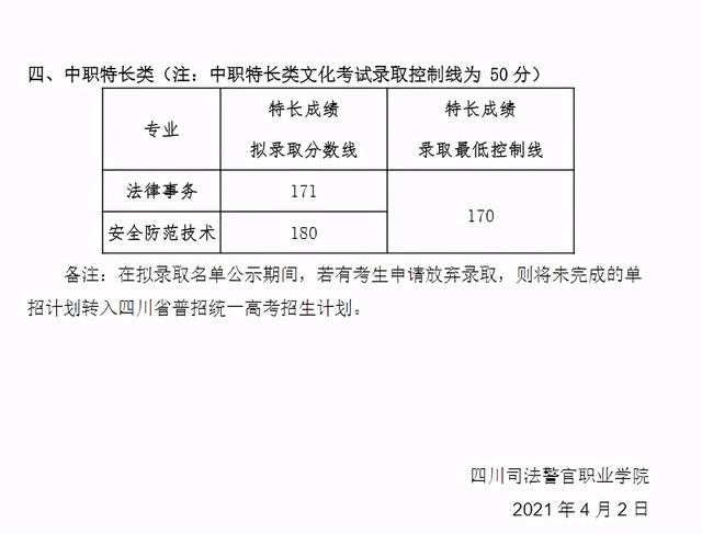 四川成都職業(yè)技術學院錄取分數(shù)線(四川成都職業(yè)技術學院官網)