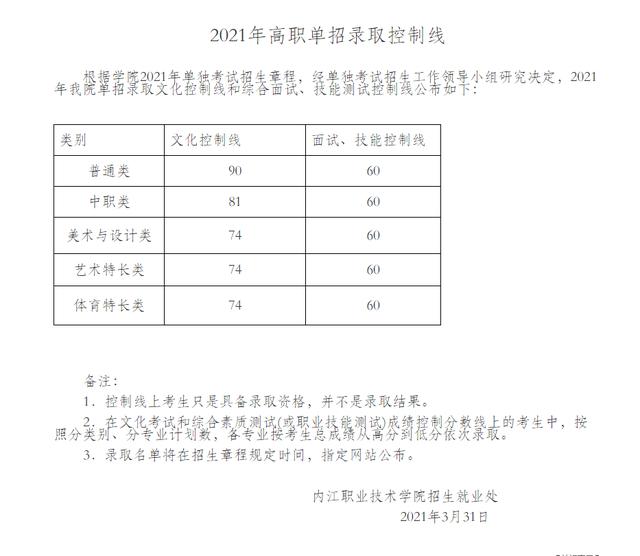 四川成都職業(yè)技術學院錄取分數(shù)線(四川成都職業(yè)技術學院官網)