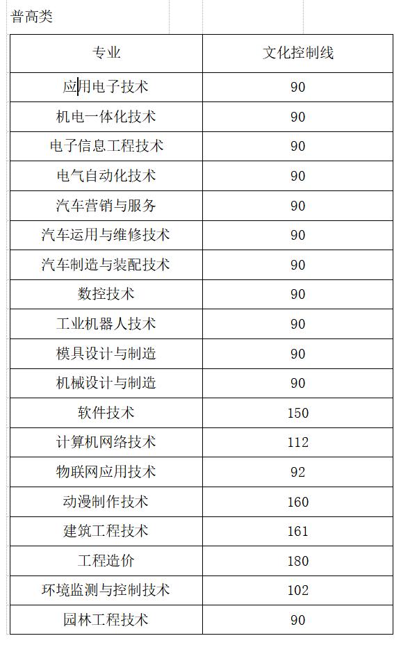 四川成都職業(yè)技術學院錄取分數(shù)線(四川成都職業(yè)技術學院官網)