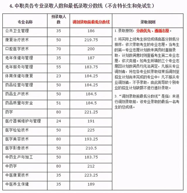 四川成都職業(yè)技術學院錄取分數(shù)線(四川成都職業(yè)技術學院官網)