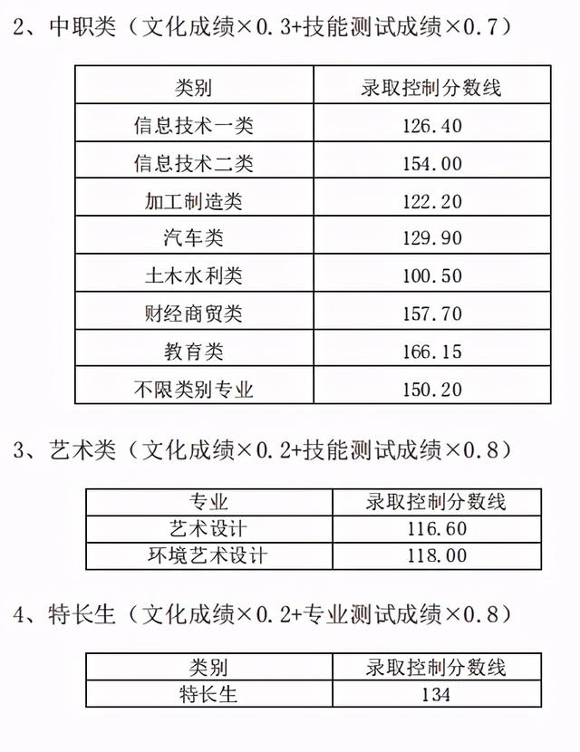四川成都職業(yè)技術學院錄取分數(shù)線(四川成都職業(yè)技術學院官網)