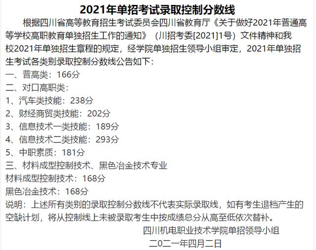 四川成都職業(yè)技術學院錄取分數(shù)線(四川成都職業(yè)技術學院官網)