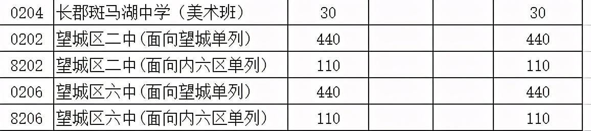 長沙市耀華中學(xué)錄取分?jǐn)?shù)線(長沙最差的普高)