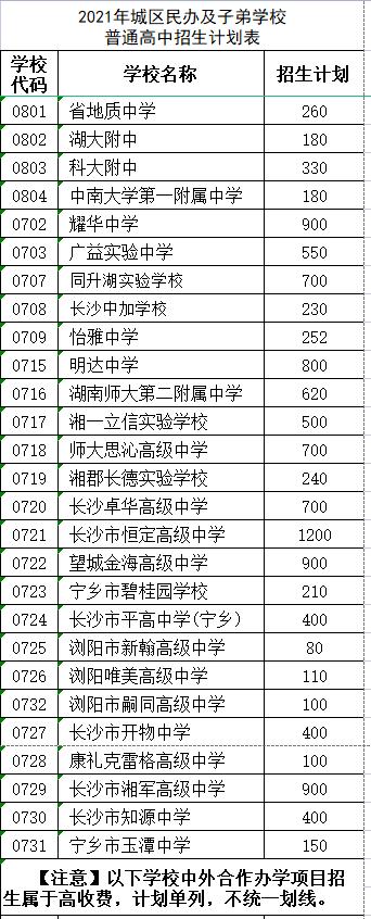 長沙市耀華中學(xué)錄取分?jǐn)?shù)線(長沙最差的普高)