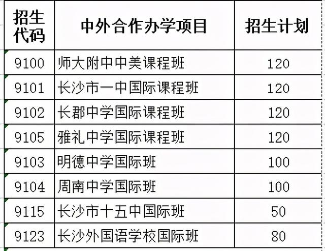 長沙市耀華中學(xué)錄取分?jǐn)?shù)線(長沙最差的普高)