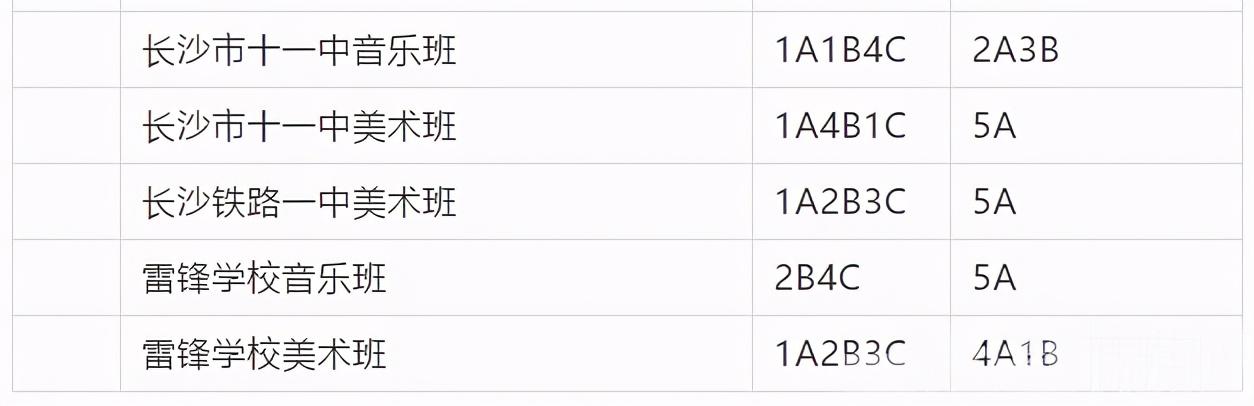 長沙市耀華中學(xué)錄取分?jǐn)?shù)線(長沙最差的普高)