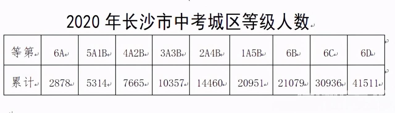 長沙市耀華中學(xué)錄取分?jǐn)?shù)線(長沙最差的普高)